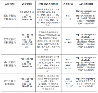 2020年山東煙臺教師資格證認(rèn)定公告