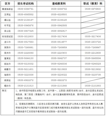 煙臺二中高中部聯(lián)系方式及教育咨詢服務(wù)指南